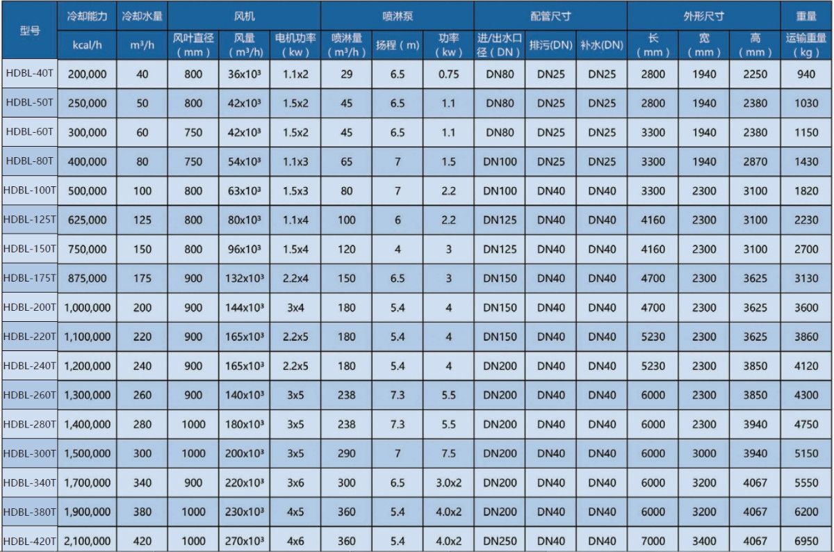 JHBL 橫流閉式冷卻塔結構