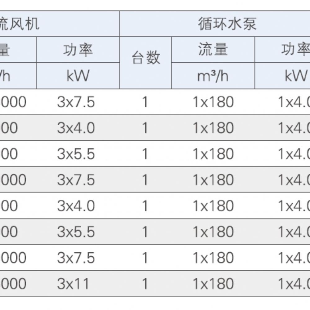 JH-1520~2130外形尺寸和技術(shù)數(shù)據(jù)